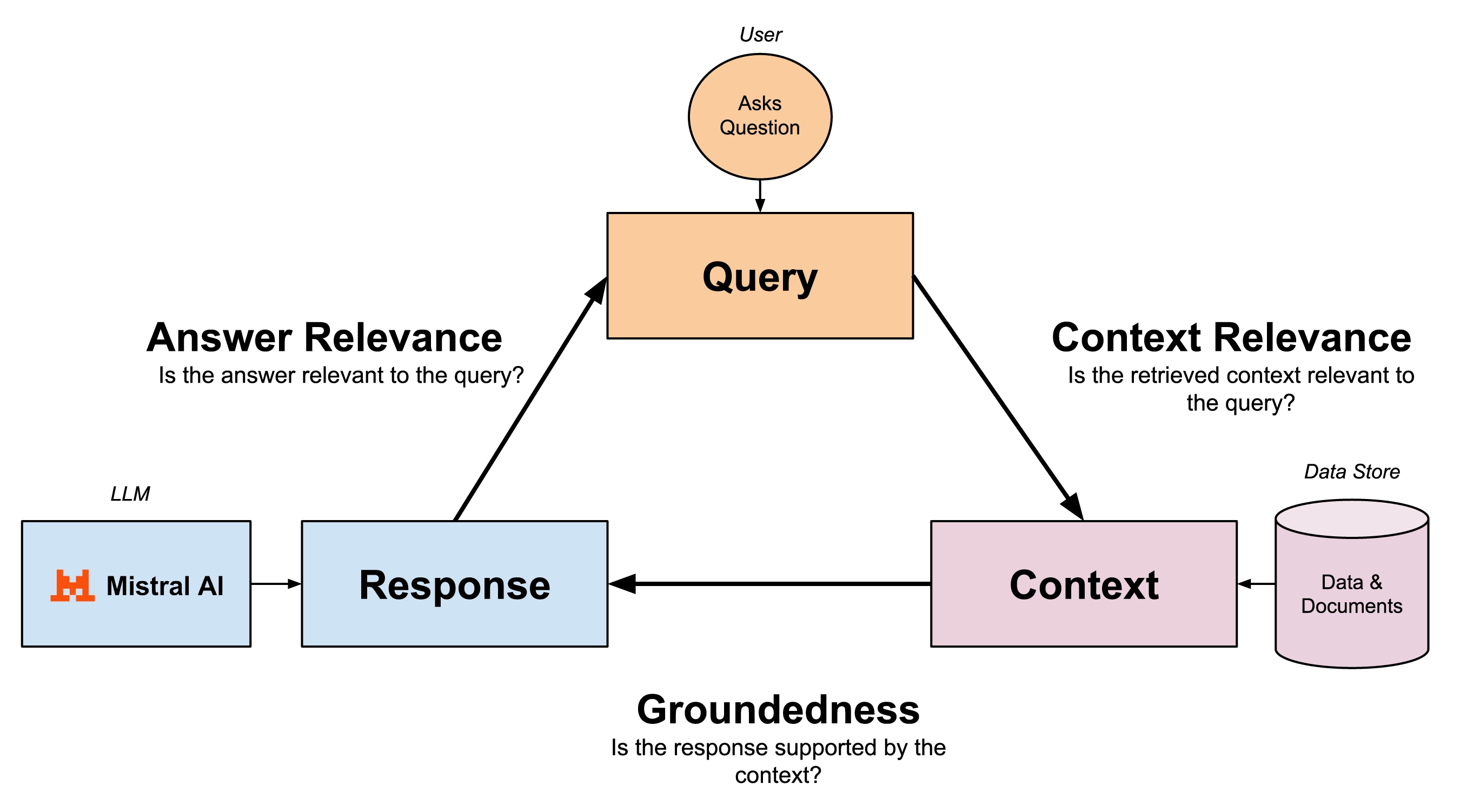 Blog   Evaluating Rag Groundedness