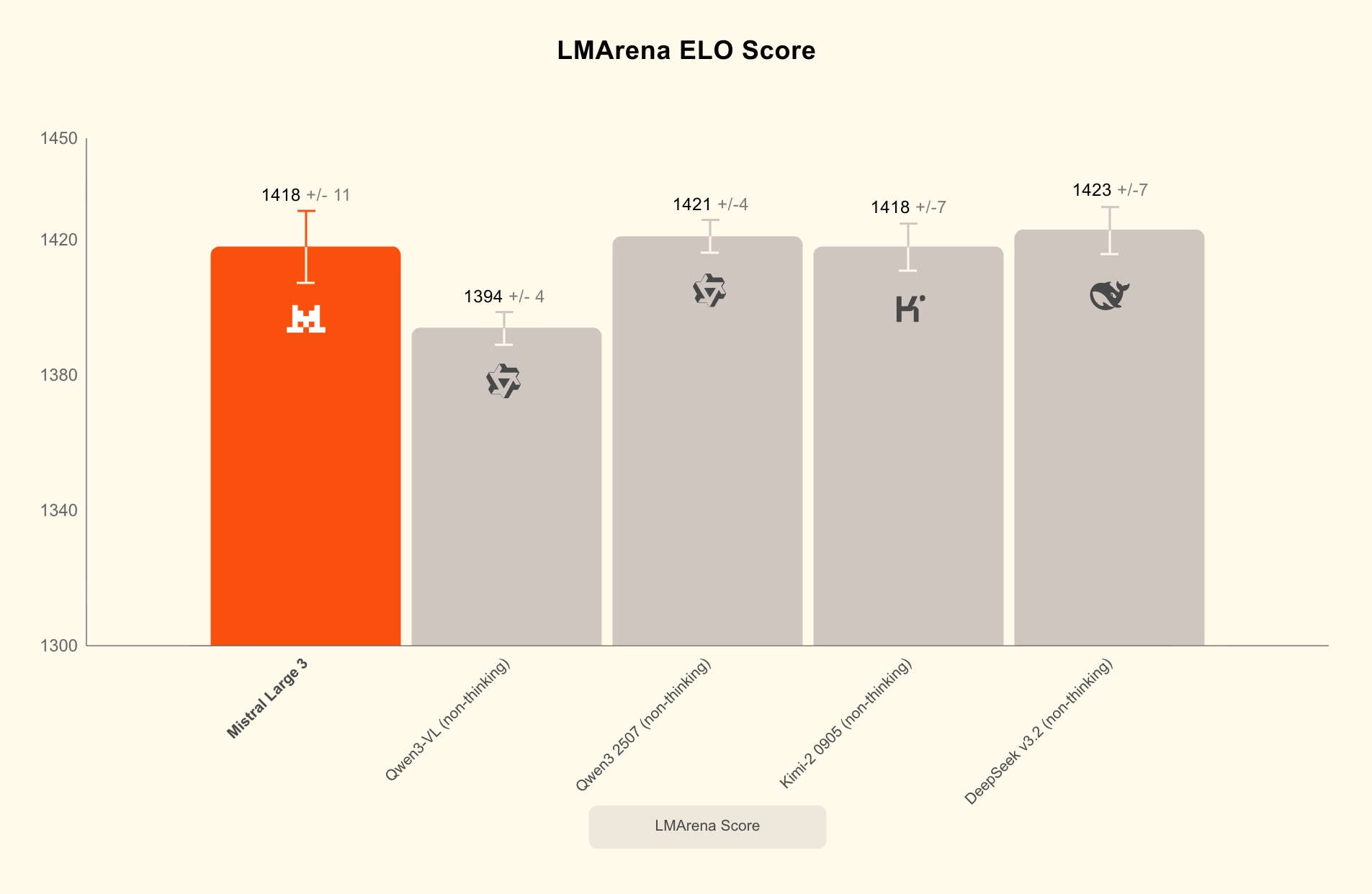 Lm Arena Chart Ml3