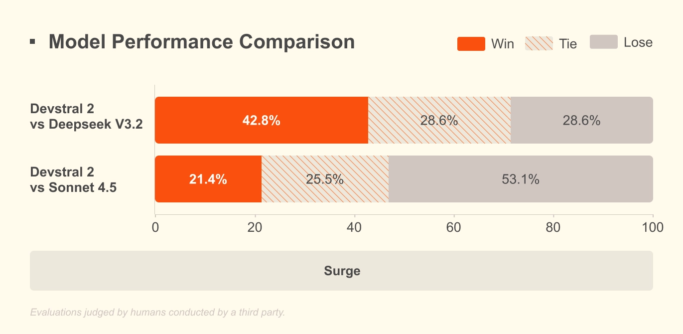 Devstral Model Performance Comparison (light) (1)
