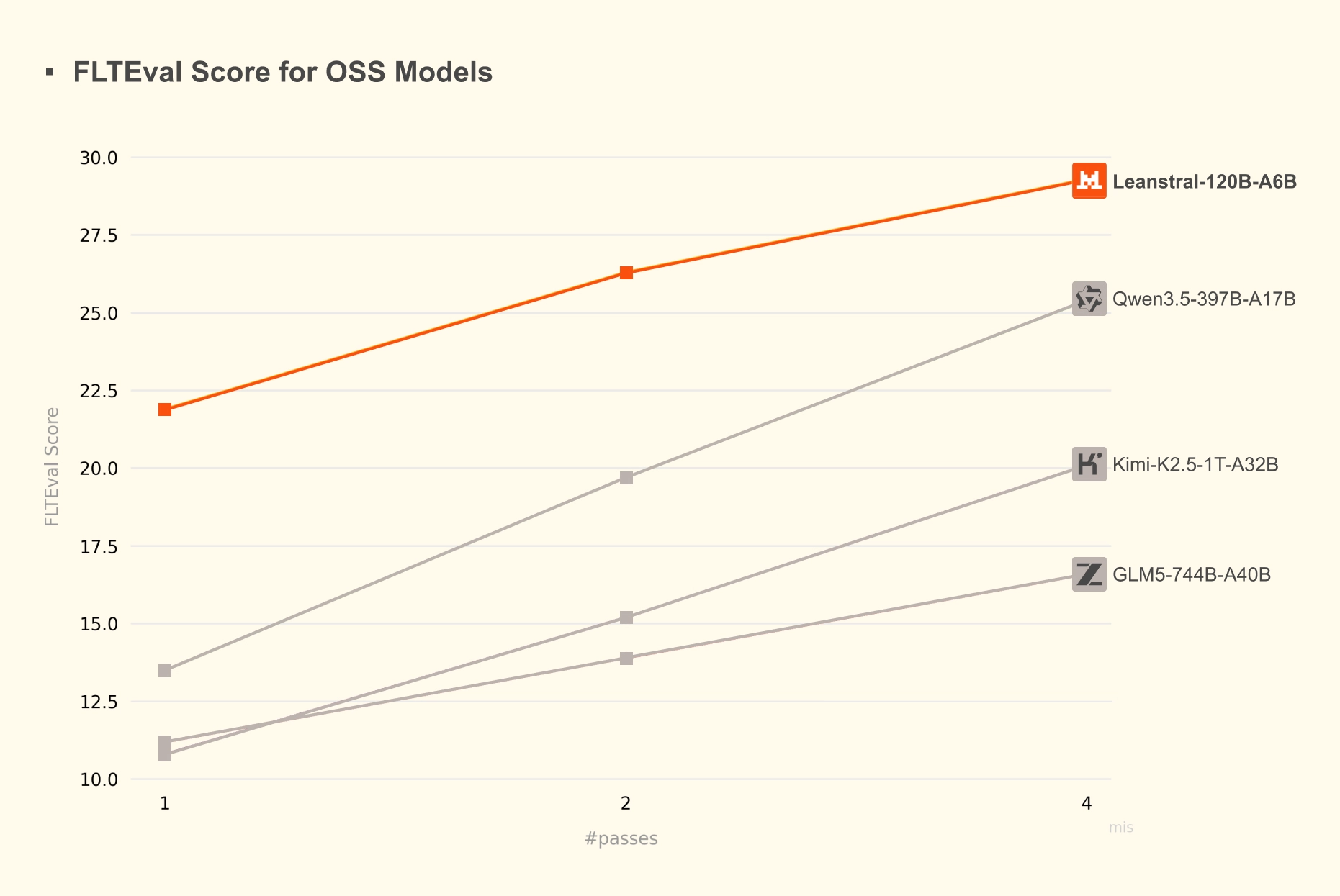 Leanstrall Normalized Model Cost Vs Flt Eval Score