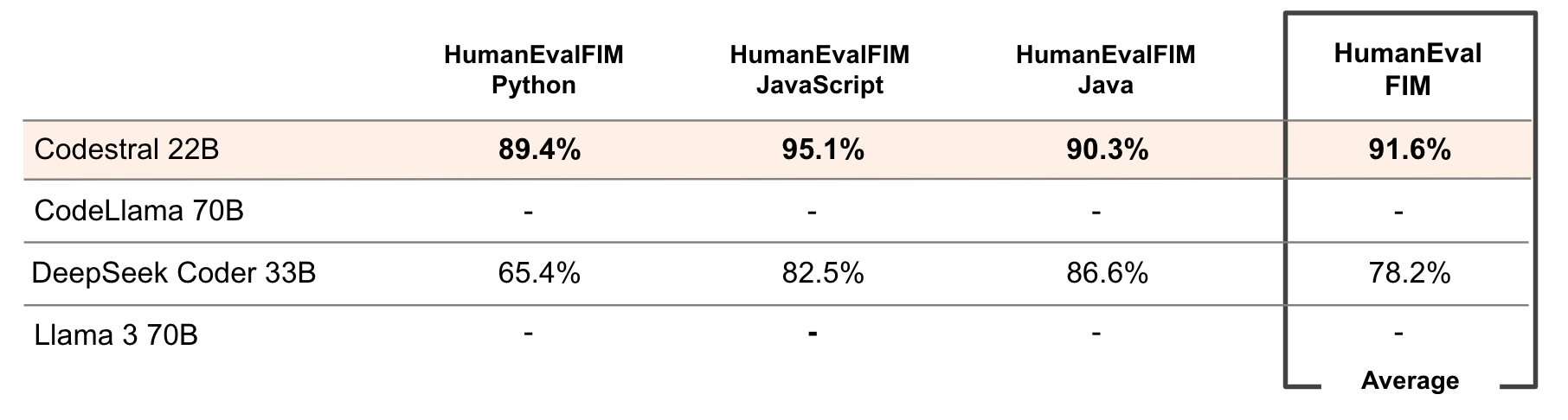 Detailed benchmarks